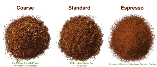 Colombia Coffee- Light Roast ( Women Co-Op) — light roast — Rising For People Coffee, Reno NV — image 3